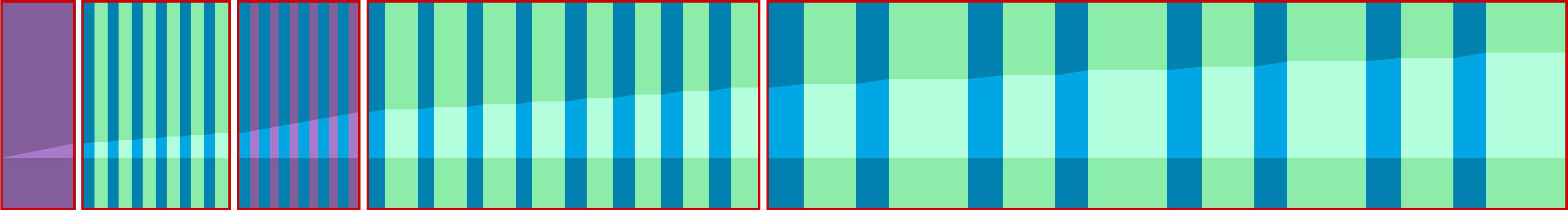 Representation of the drive in the form of a graph where the individual instructions are shown as vertical bars. The total distance is represented by the curve in the middle.