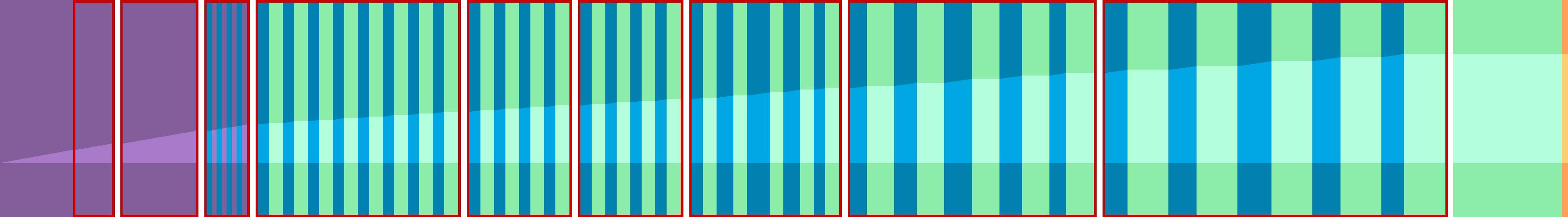 Representation of the drive in the form of a graph where the individual instructions are shown as vertical bars. The total distance is represented by the curve in the middle.