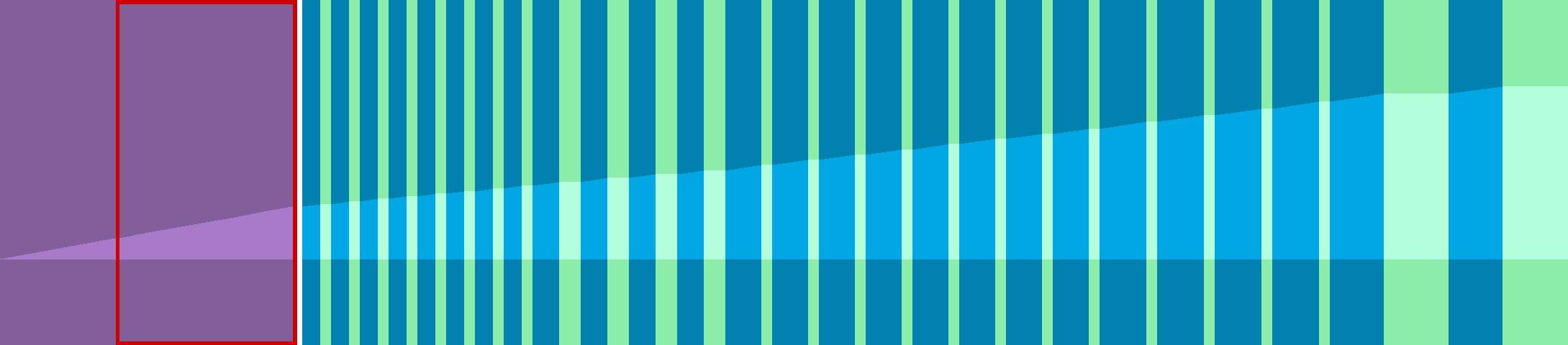 Representation of the drive in the form of a graph where the individual instructions are shown as vertical bars. The total distance is represented by the curve in the middle.