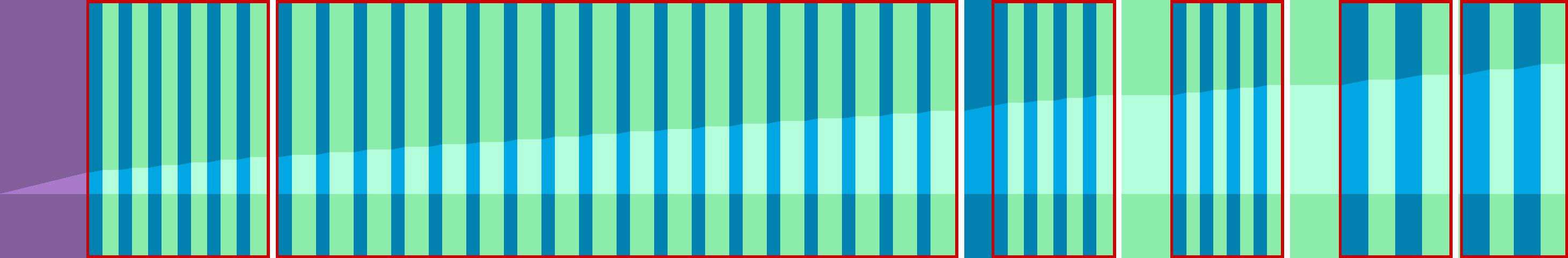 Representation of the drive in the form of a graph where the individual instructions are shown as vertical bars. The total distance is represented by the curve in the middle.