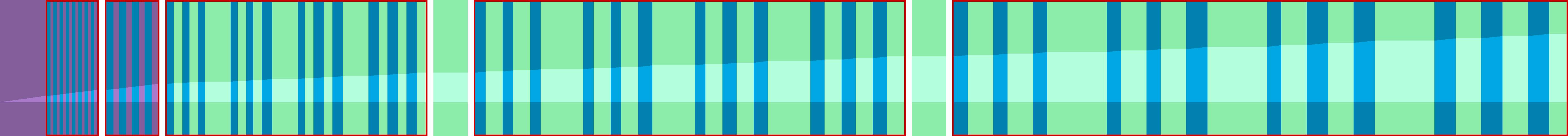 Representation of the drive in the form of a graph where the individual instructions are shown as vertical bars. The total distance is represented by the curve in the middle.