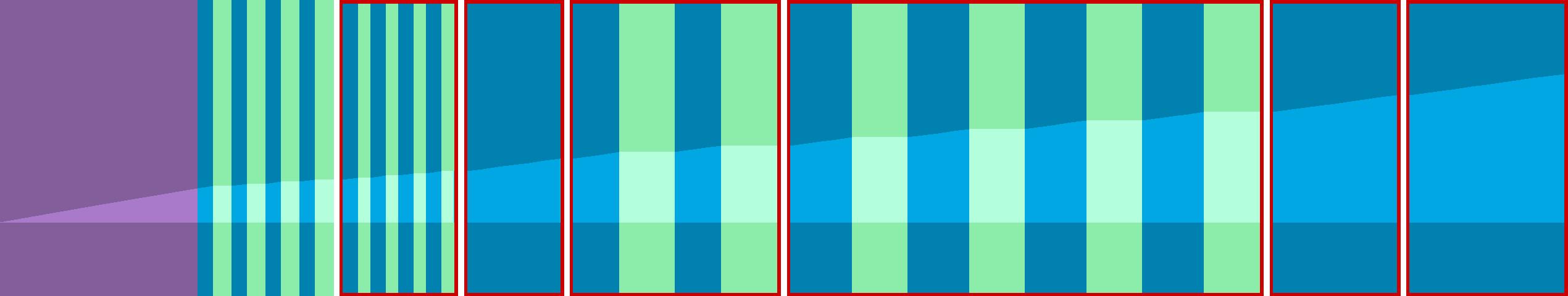 Representation of the drive in the form of a graph where the individual instructions are shown as vertical bars. The total distance is represented by the curve in the middle.