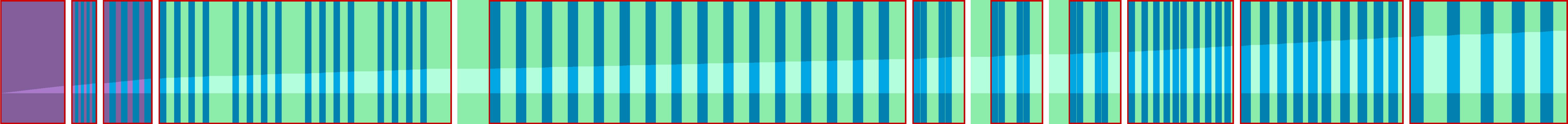 Representation of the drive in the form of a graph where the individual instructions are shown as vertical bars. The total distance is represented by the curve in the middle.