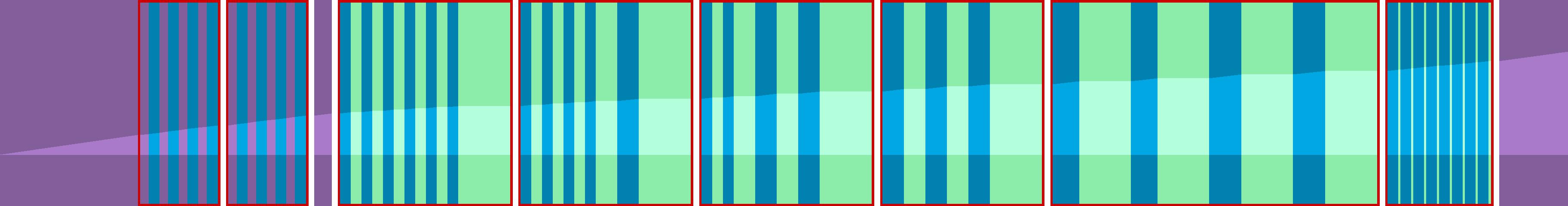 Representation of the drive in the form of a graph where the individual instructions are shown as vertical bars. The total distance is represented by the curve in the middle.