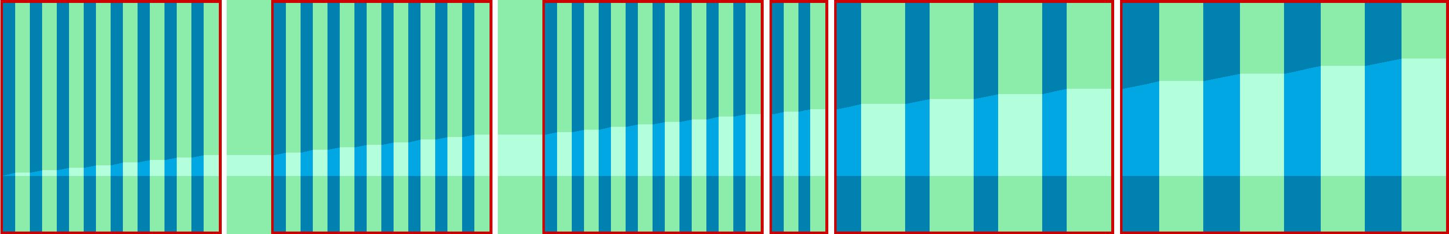 Representation of the drive in the form of a graph where the individual instructions are shown as vertical bars. The total distance is represented by the curve in the middle.