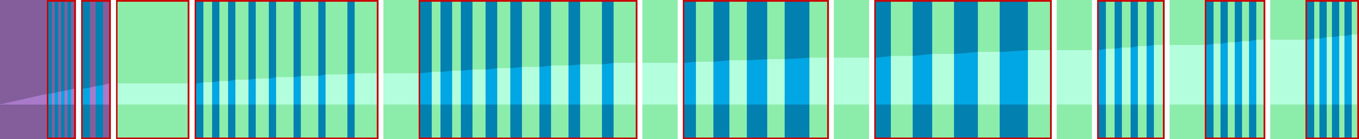 Representation of the drive in the form of a graph where the individual instructions are shown as vertical bars. The total distance is represented by the curve in the middle.