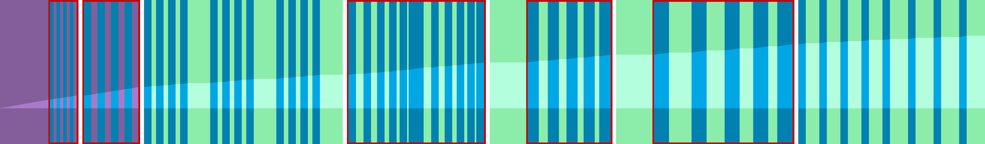 Representation of the drive in the form of a graph where the individual instructions are shown as vertical bars. The total distance is represented by the curve in the middle.