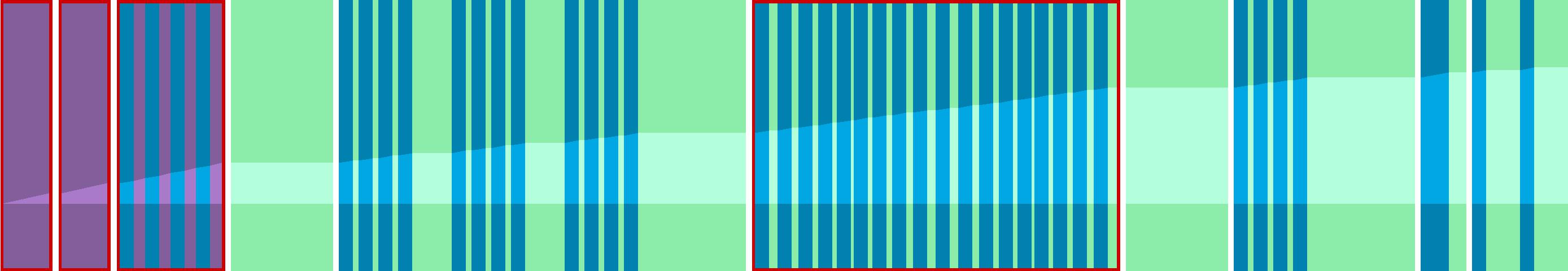 Representation of the drive in the form of a graph where the individual instructions are shown as vertical bars. The total distance is represented by the curve in the middle.