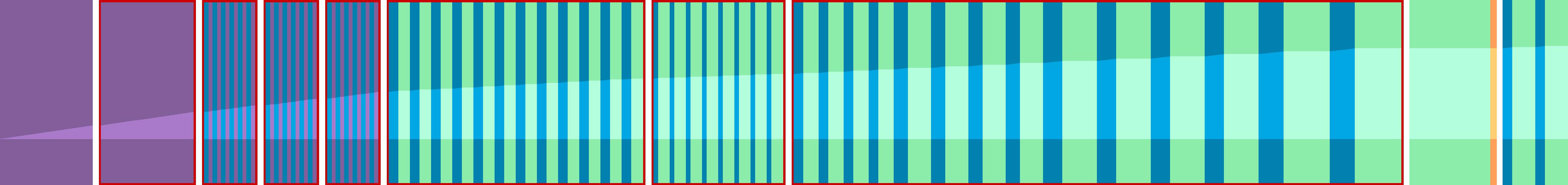 Representation of the drive in the form of a graph where the individual instructions are shown as vertical bars. The total distance is represented by the curve in the middle.