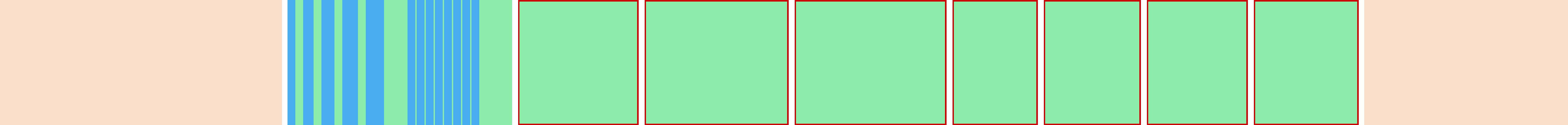 Representation of the drive in the form of a graph where the individual instructions are shown as vertical bars. The total distance is represented by the curve in the middle.