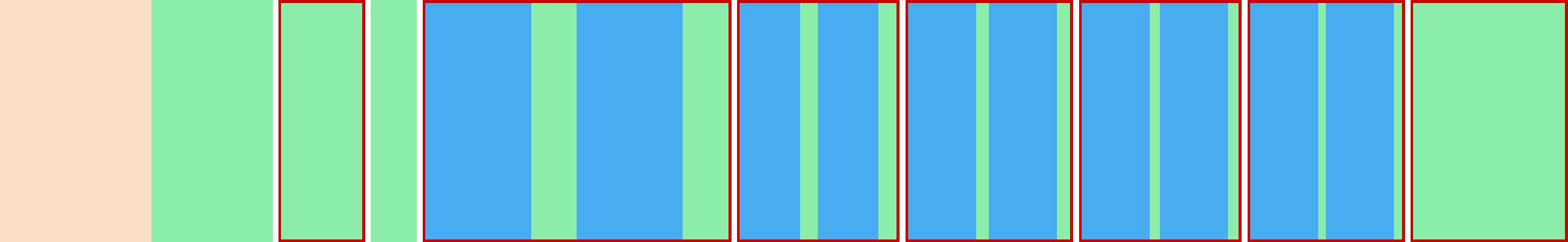 Representation of the drive in the form of a graph where the individual instructions are shown as vertical bars. The total distance is represented by the curve in the middle.