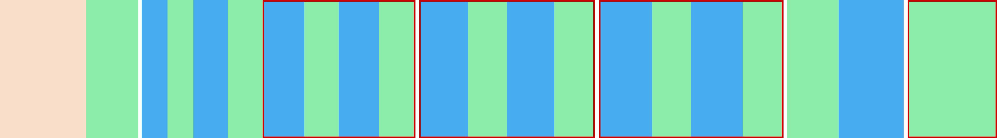 Representation of the drive in the form of a graph where the individual instructions are shown as vertical bars. The total distance is represented by the curve in the middle.