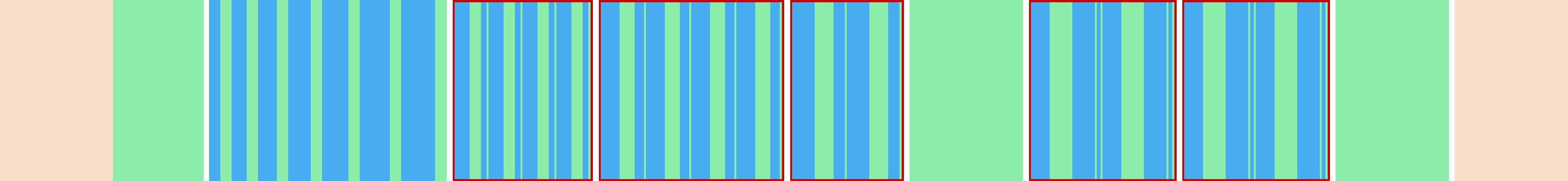 Representation of the drive in the form of a graph where the individual instructions are shown as vertical bars. The total distance is represented by the curve in the middle.