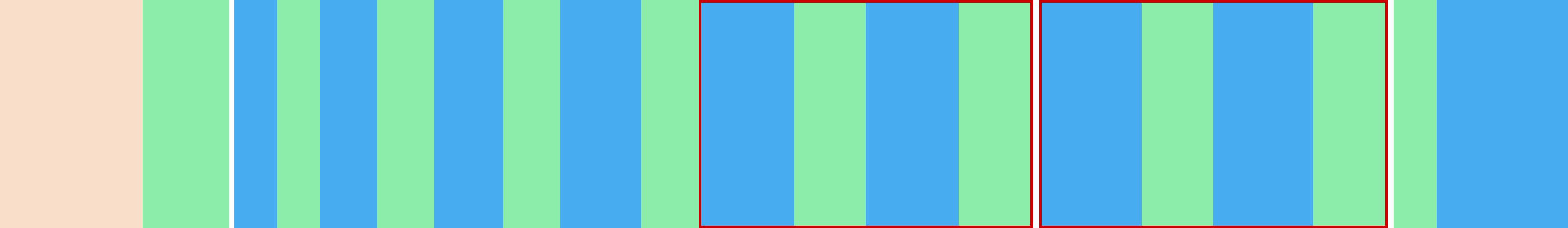 Representation of the drive in the form of a graph where the individual instructions are shown as vertical bars. The total distance is represented by the curve in the middle.