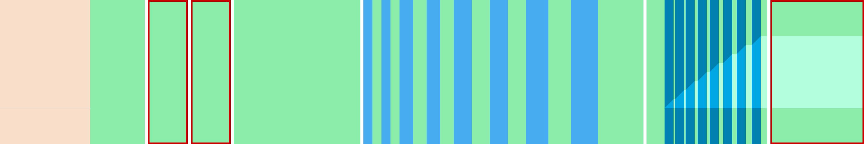 Representation of the drive in the form of a graph where the individual instructions are shown as vertical bars. The total distance is represented by the curve in the middle.