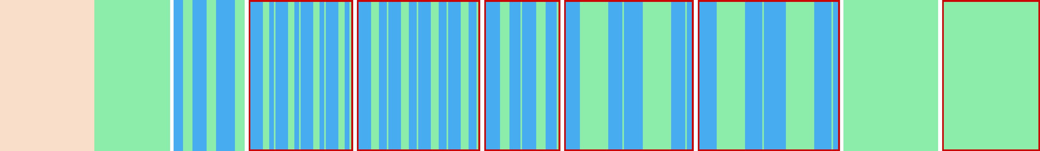 Representation of the drive in the form of a graph where the individual instructions are shown as vertical bars. The total distance is represented by the curve in the middle.