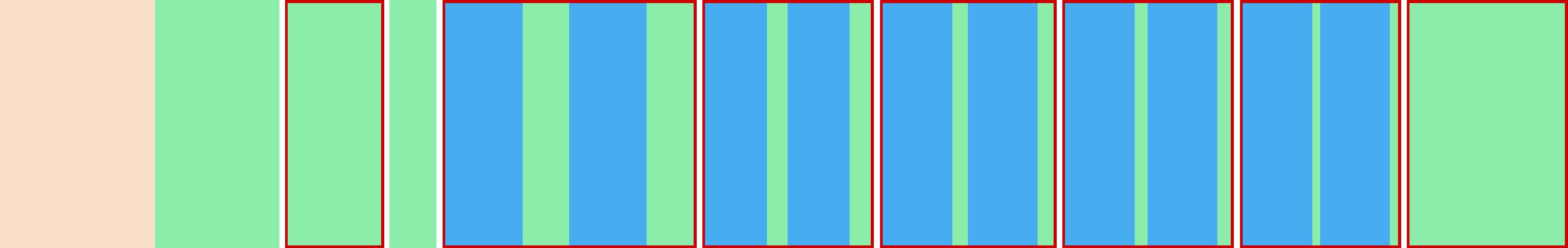 Representation of the drive in the form of a graph where the individual instructions are shown as vertical bars. The total distance is represented by the curve in the middle.