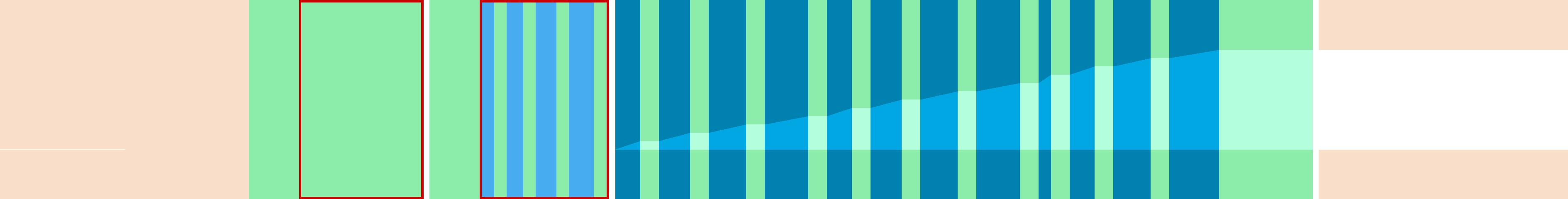 Representation of the drive in the form of a graph where the individual instructions are shown as vertical bars. The total distance is represented by the curve in the middle.