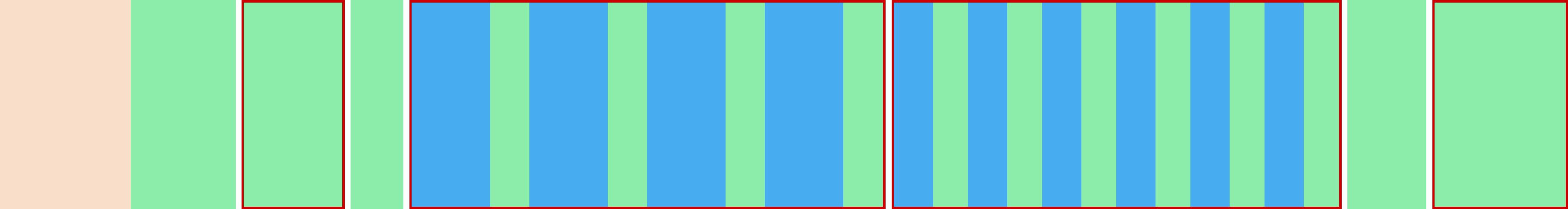 Representation of the drive in the form of a graph where the individual instructions are shown as vertical bars. The total distance is represented by the curve in the middle.