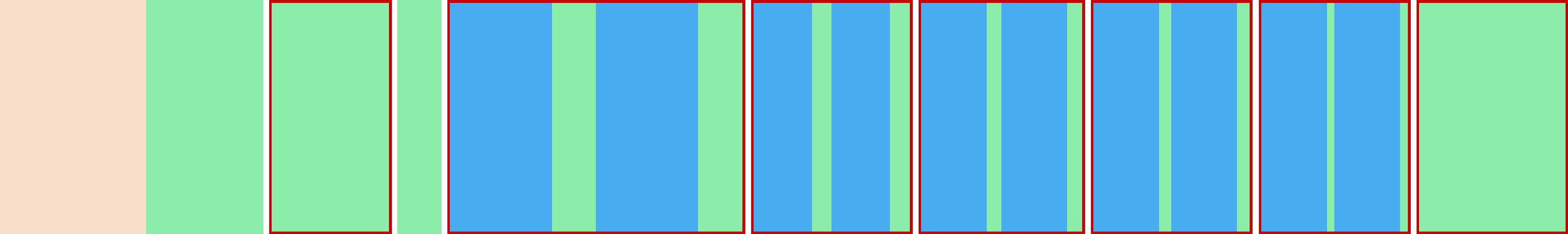 Representation of the drive in the form of a graph where the individual instructions are shown as vertical bars. The total distance is represented by the curve in the middle.