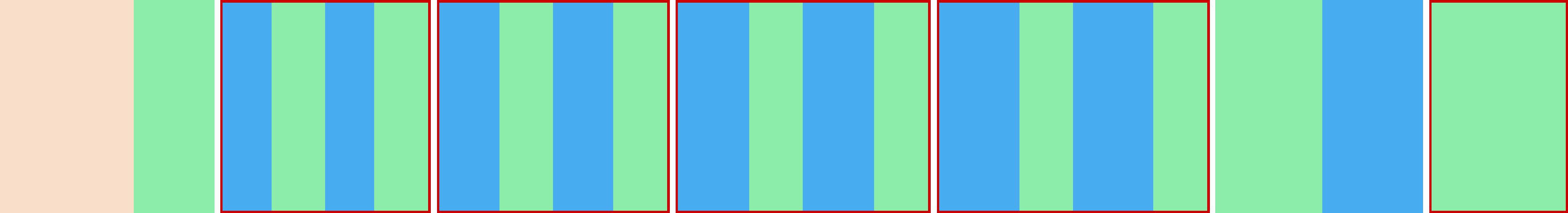 Representation of the drive in the form of a graph where the individual instructions are shown as vertical bars. The total distance is represented by the curve in the middle.