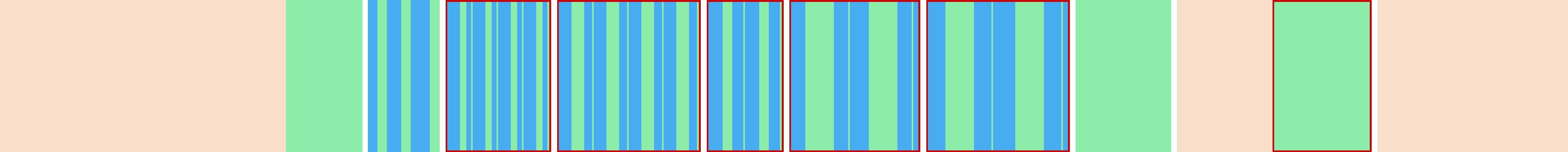 Representation of the drive in the form of a graph where the individual instructions are shown as vertical bars. The total distance is represented by the curve in the middle.