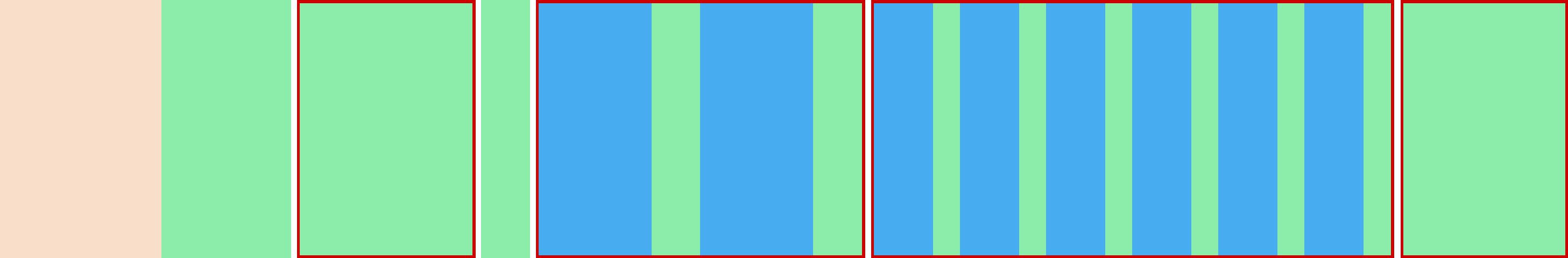 Representation of the drive in the form of a graph where the individual instructions are shown as vertical bars. The total distance is represented by the curve in the middle.
