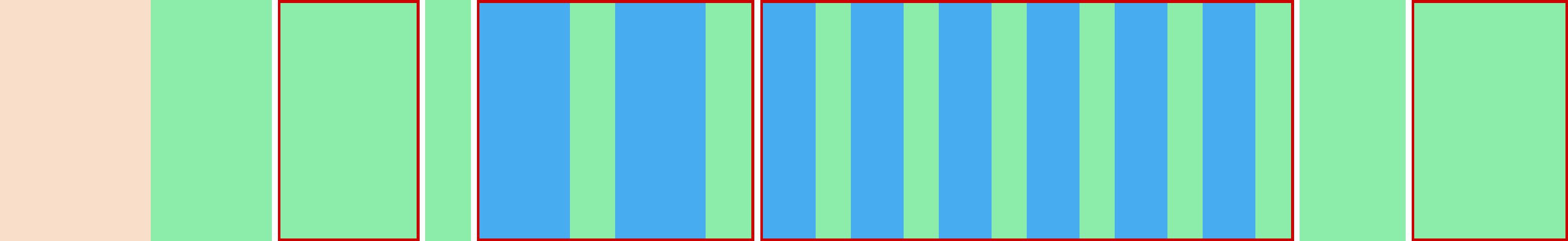 Representation of the drive in the form of a graph where the individual instructions are shown as vertical bars. The total distance is represented by the curve in the middle.