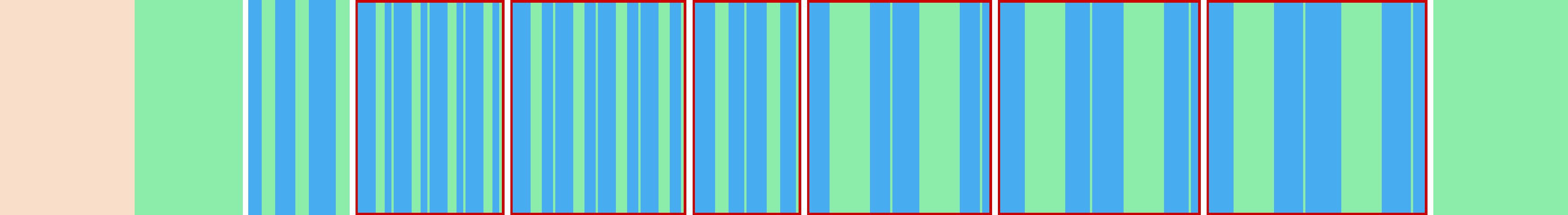 Representation of the drive in the form of a graph where the individual instructions are shown as vertical bars. The total distance is represented by the curve in the middle.