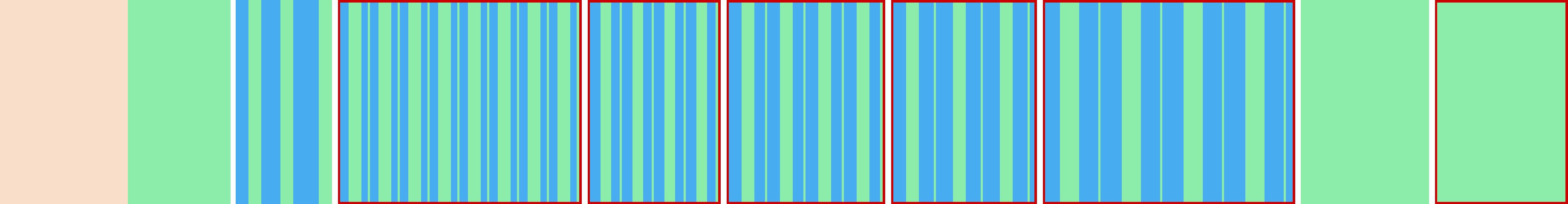 Representation of the drive in the form of a graph where the individual instructions are shown as vertical bars. The total distance is represented by the curve in the middle.