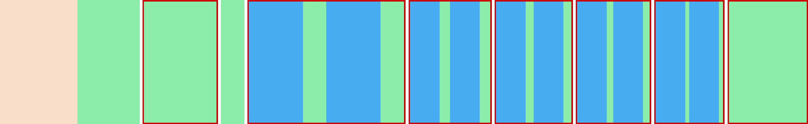 Representation of the drive in the form of a graph where the individual instructions are shown as vertical bars. The total distance is represented by the curve in the middle.