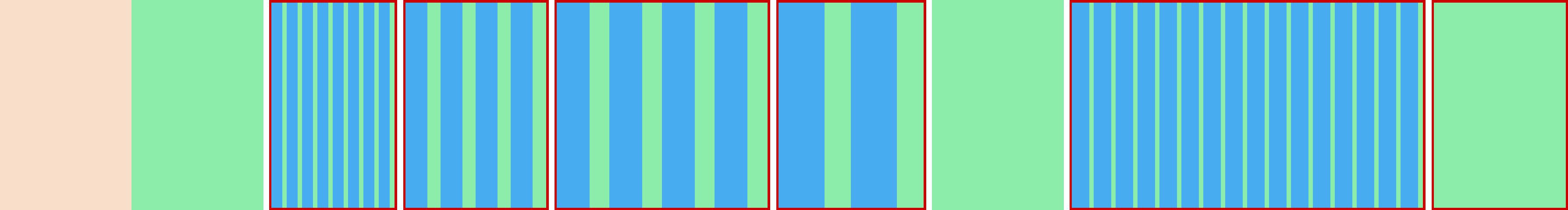 Representation of the drive in the form of a graph where the individual instructions are shown as vertical bars. The total distance is represented by the curve in the middle.