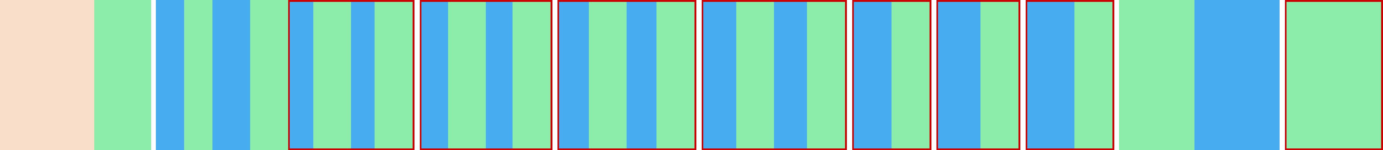 Representation of the drive in the form of a graph where the individual instructions are shown as vertical bars. The total distance is represented by the curve in the middle.