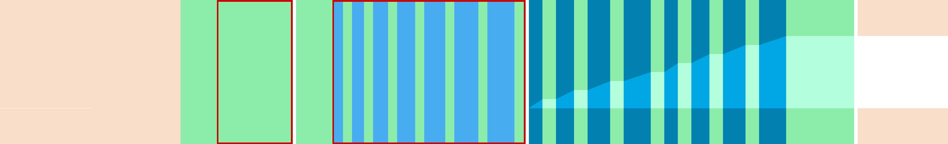 Representation of the drive in the form of a graph where the individual instructions are shown as vertical bars. The total distance is represented by the curve in the middle.