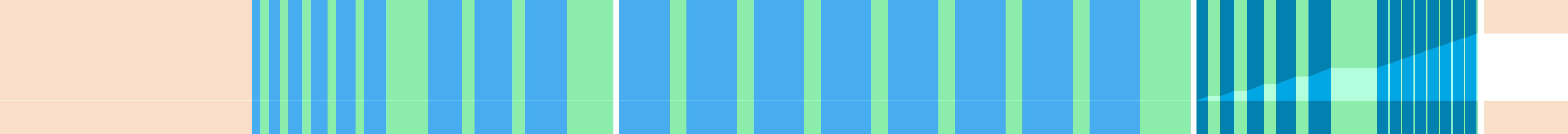 Representation of the drive in the form of a graph where the individual instructions are shown as vertical bars. The total distance is represented by the curve in the middle.