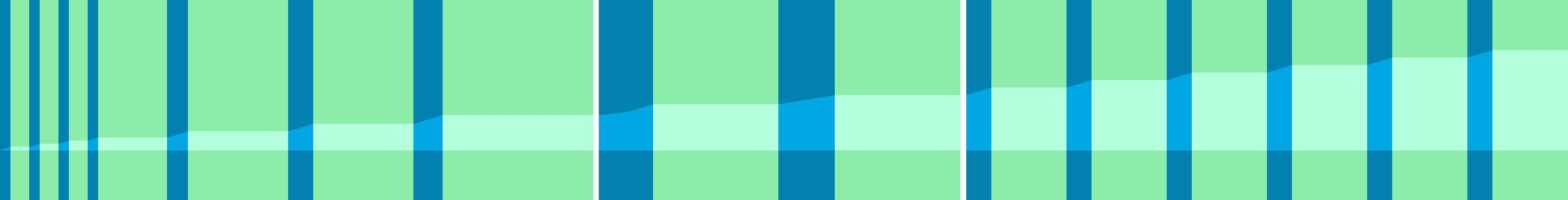 Representation of the drive in the form of a graph where the individual instructions are shown as vertical bars. The total distance is represented by the curve in the middle.
