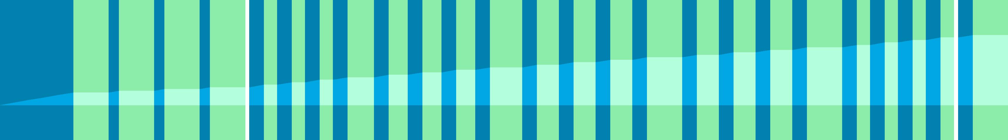 Representation of the drive in the form of a graph where the individual instructions are shown as vertical bars. The total distance is represented by the curve in the middle.