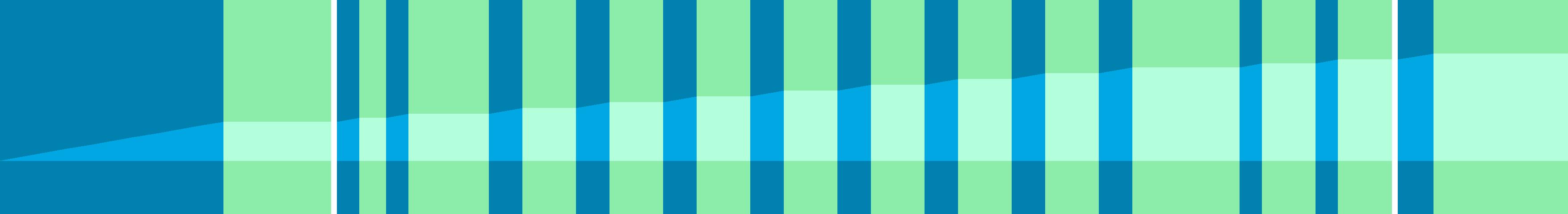 Representation of the drive in the form of a graph where the individual instructions are shown as vertical bars. The total distance is represented by the curve in the middle.