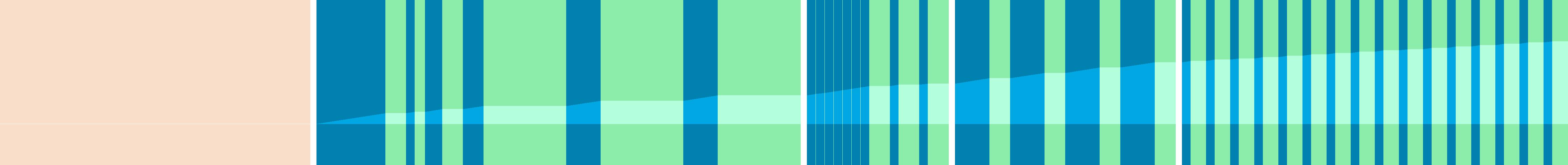Representation of the drive in the form of a graph where the individual instructions are shown as vertical bars. The total distance is represented by the curve in the middle.