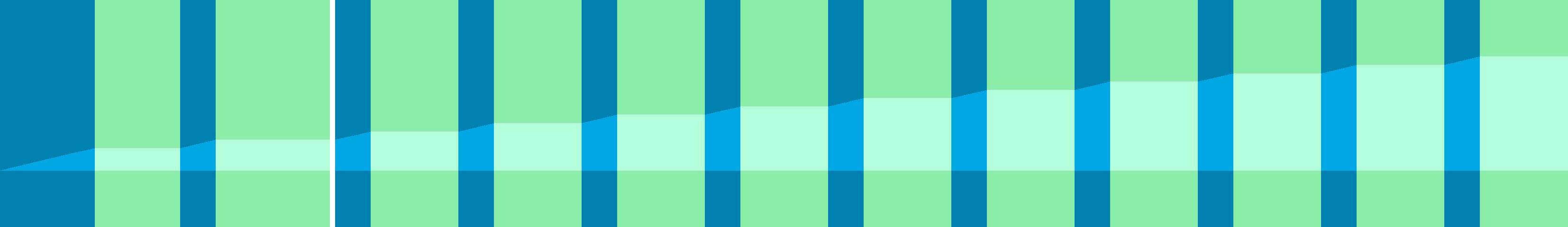 Representation of the drive in the form of a graph where the individual instructions are shown as vertical bars. The total distance is represented by the curve in the middle.