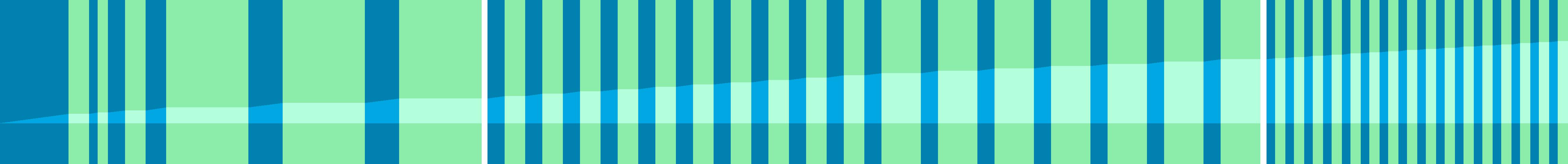 Representation of the drive in the form of a graph where the individual instructions are shown as vertical bars. The total distance is represented by the curve in the middle.