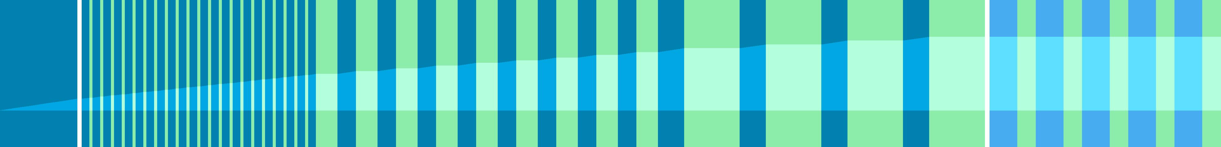 Representation of the drive in the form of a graph where the individual instructions are shown as vertical bars. The total distance is represented by the curve in the middle.