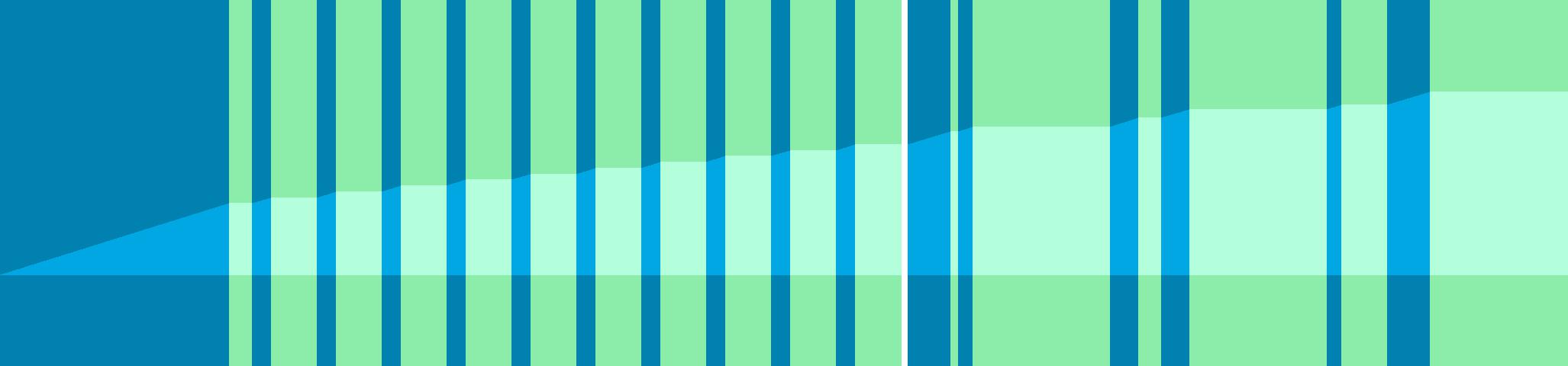 Representation of the drive in the form of a graph where the individual instructions are shown as vertical bars. The total distance is represented by the curve in the middle.