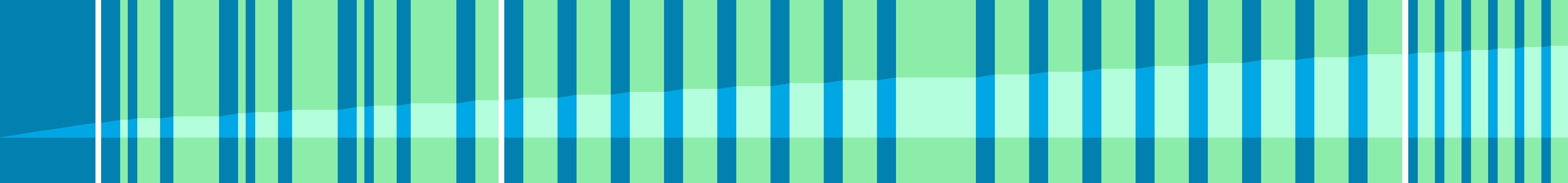 Representation of the drive in the form of a graph where the individual instructions are shown as vertical bars. The total distance is represented by the curve in the middle.