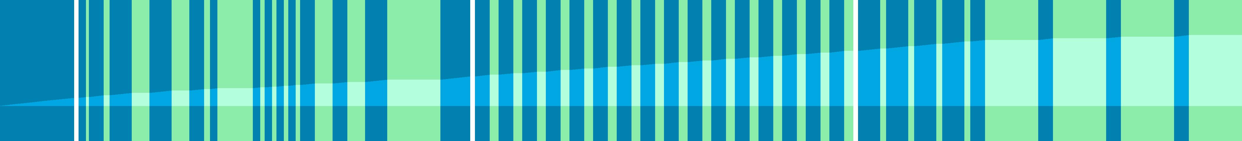 Representation of the drive in the form of a graph where the individual instructions are shown as vertical bars. The total distance is represented by the curve in the middle.