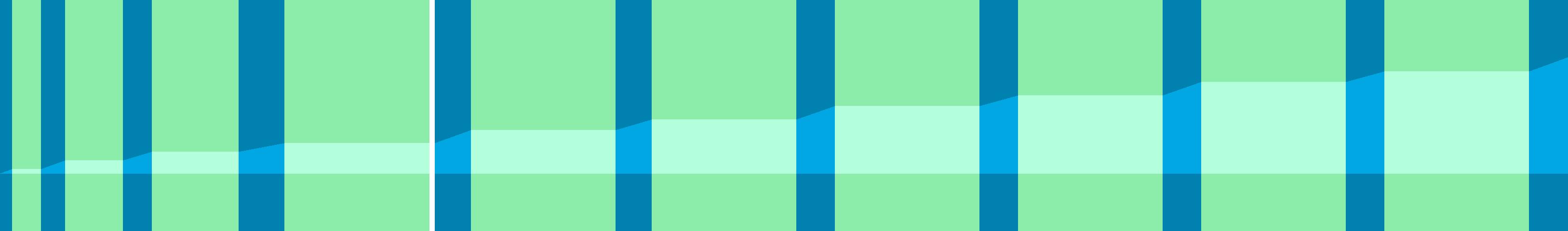Representation of the drive in the form of a graph where the individual instructions are shown as vertical bars. The total distance is represented by the curve in the middle.
