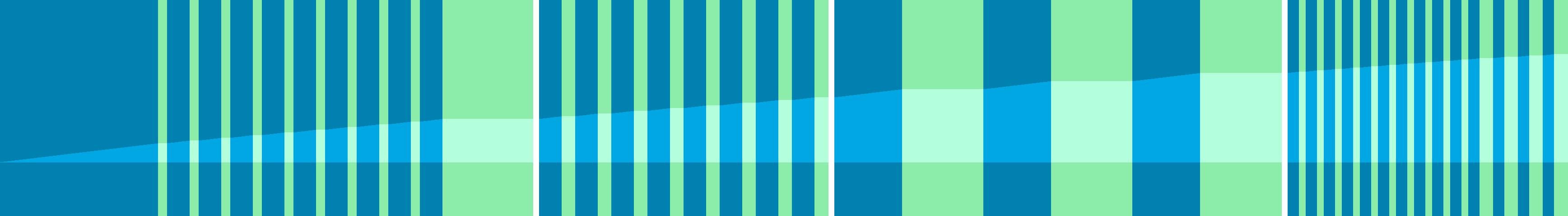 Representation of the drive in the form of a graph where the individual instructions are shown as vertical bars. The total distance is represented by the curve in the middle.