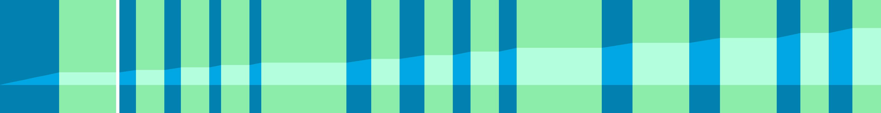 Representation of the drive in the form of a graph where the individual instructions are shown as vertical bars. The total distance is represented by the curve in the middle.