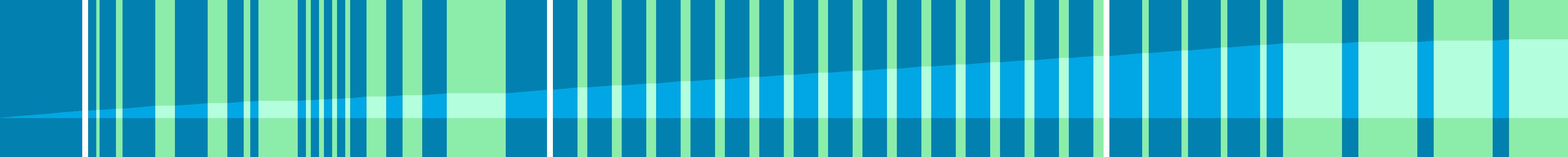 Representation of the drive in the form of a graph where the individual instructions are shown as vertical bars. The total distance is represented by the curve in the middle.