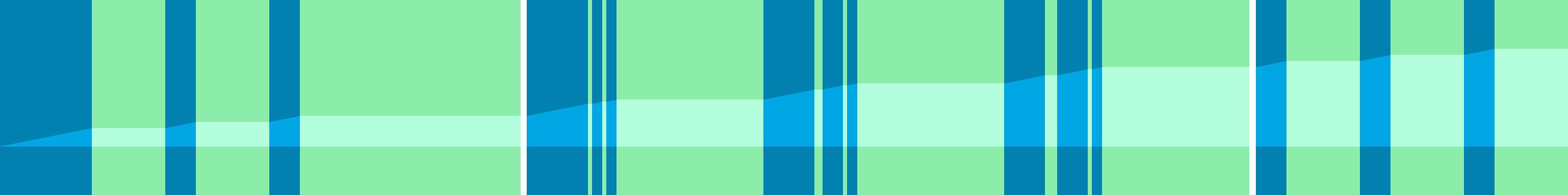 Representation of the drive in the form of a graph where the individual instructions are shown as vertical bars. The total distance is represented by the curve in the middle.